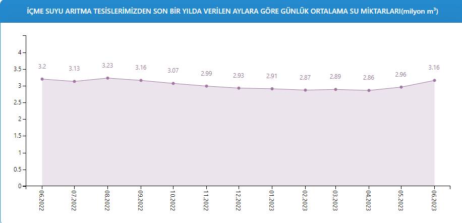 İSKİ son bilgiyi paylaştı: İşte İstanbul barajlarının doluluk oranı 7